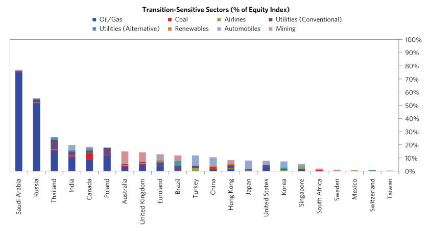 Penciling Out the Impact of an Accelerated Climate_10.png