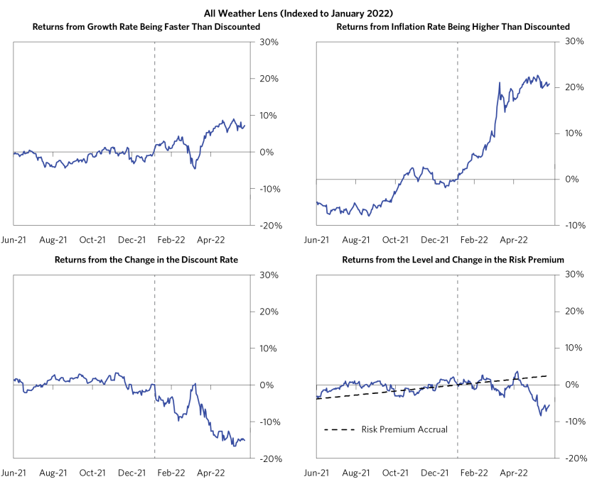 Building a Beta Portfolio_03.png