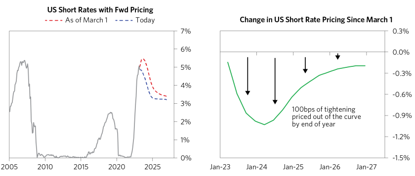 Sizing Impact of Banking Crisis on Broader Ec_07.png