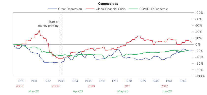 Reflation in Warp Speed_individual charts_10.png