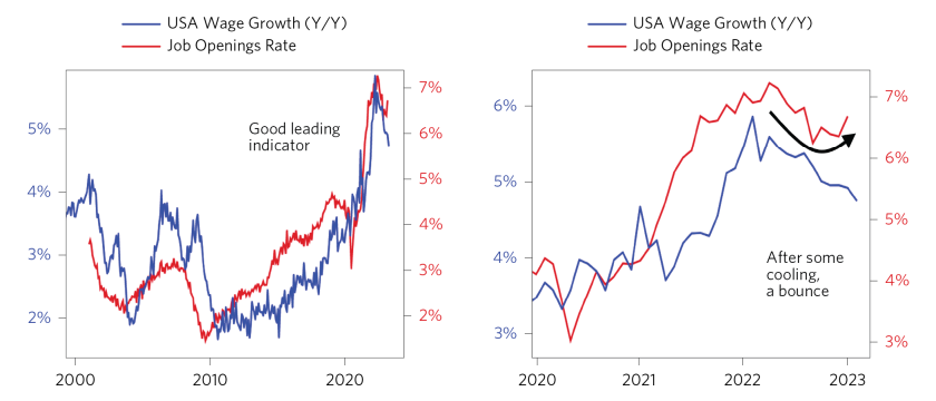 Tightening Cycle is Approaching Stage 3_08.png