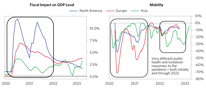 Globalization Raises the Value_05.png