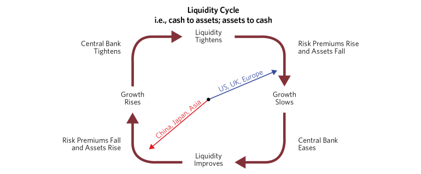 Update from Our CIOs Tightening Cycle_12.png