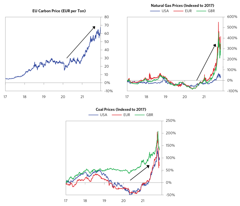 Penciling Out the Impact of an Accelerated Climate_12.png