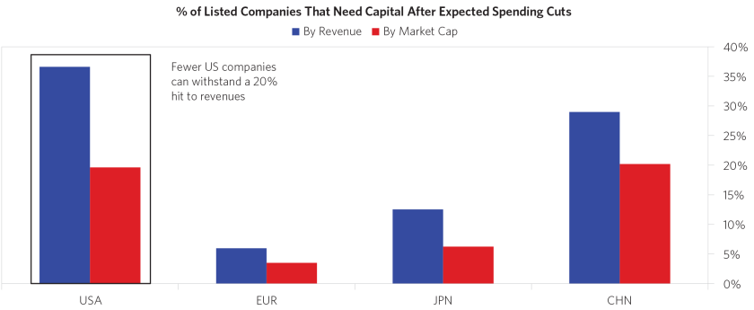 The-Coronavirus-20-Trillion-Hit-to-Global-Corporations-chart07.png