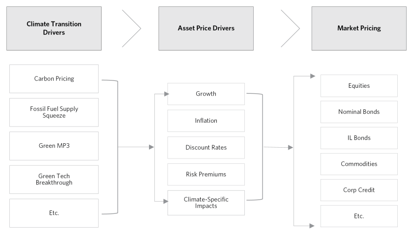 Penciling Out the Impact of an Accelerated Climate_05.png
