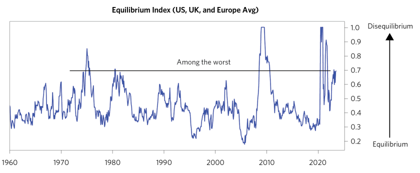 Update from Our CIOs Tightening Cycle_02.png