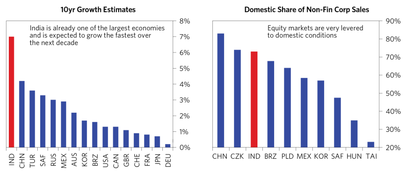 Where Can Investors Find Diversification Today_09.png