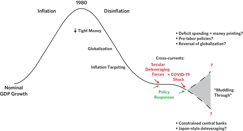 Can Policy Makers Actually Get What They Want_chart10.png