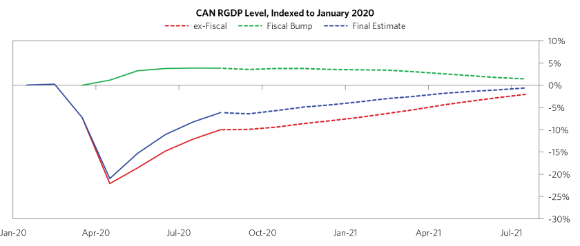 Global Economy Remains Dependent on Fiscal Stimulus_10.png