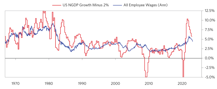 Update from Our CIOs Tightening Cycle_08.png