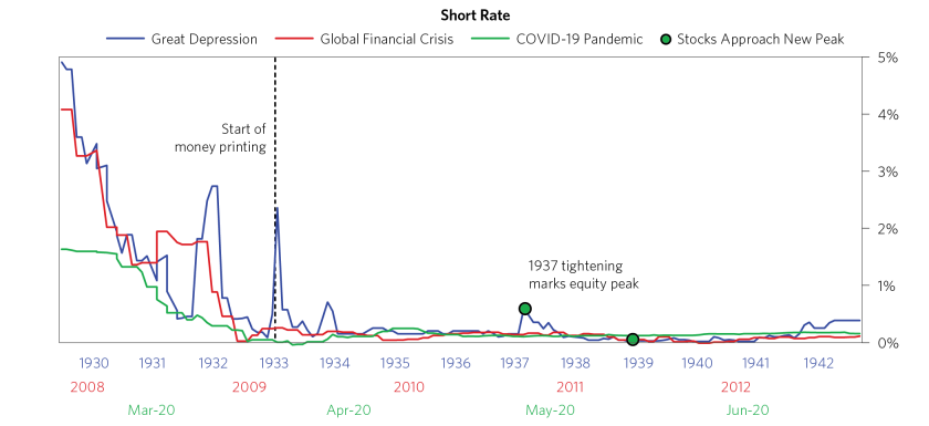 Reflation in Warp Speed_individual charts_06.png