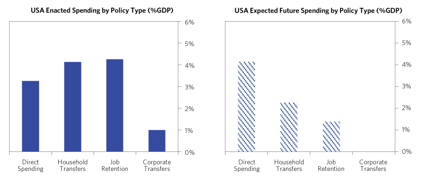 Global Economy Remains Dependent on Fiscal Stimulus_5.png