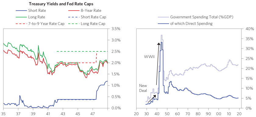 The-Crisis-Is-Accelerating-the-New-Paradigm_chart5.png