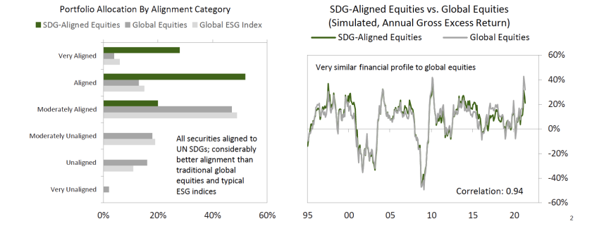 SustainableEquites1.png