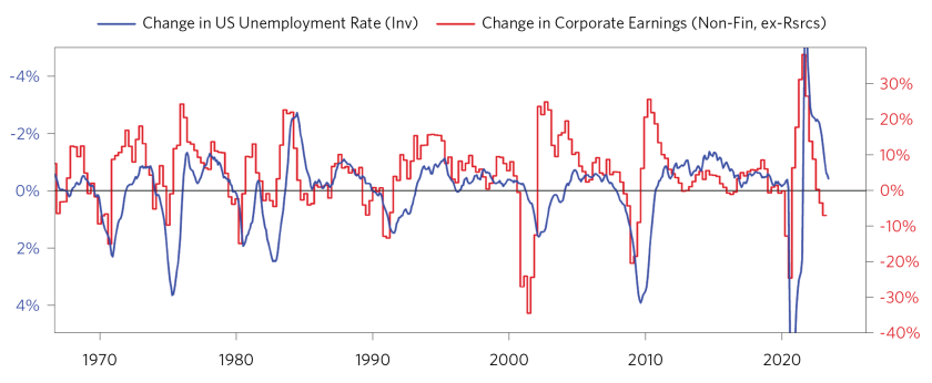 Update from Our CIOs Tightening Cycle_11.png