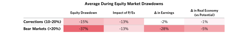 Archetypical Equity Cycle Anatomy of Bear Market_06.png