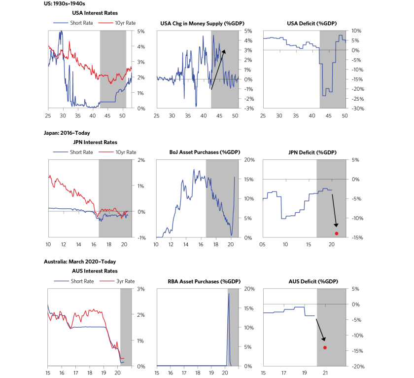 Yield Curve Control What It Is Who Is Doing It and What It Means 2v2.png