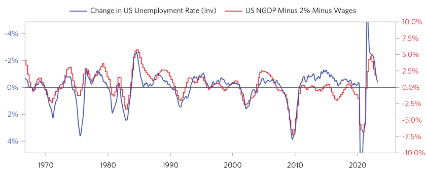 Update from Our CIOs Tightening Cycle_10.png