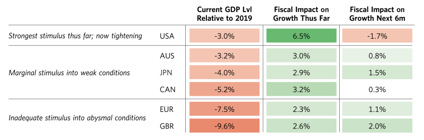 Global Economy Remains Dependent on Fiscal Stimulus_1.png