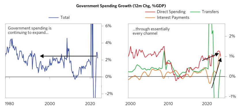 Breaking Down Sources of US Econ_06.png