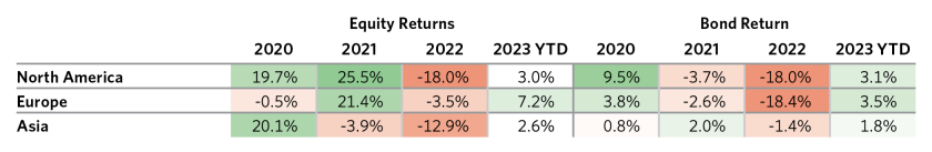 Globalization Raises the Value_07.png