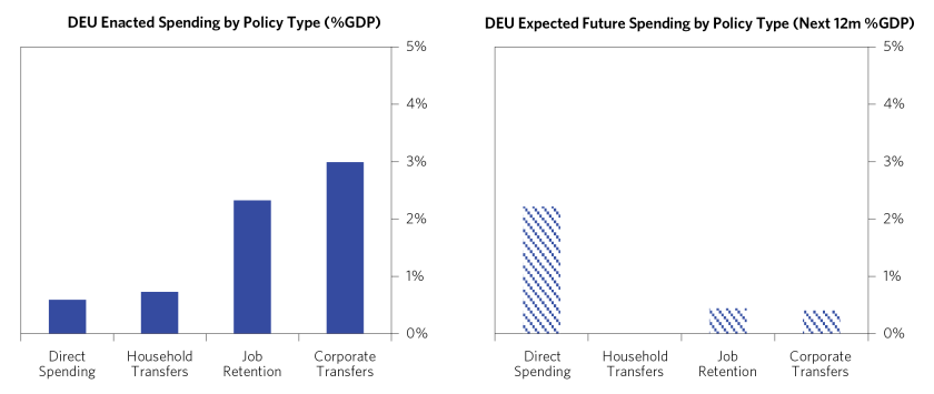 Global Economy Remains Dependent on Fiscal Stimulus_15.png