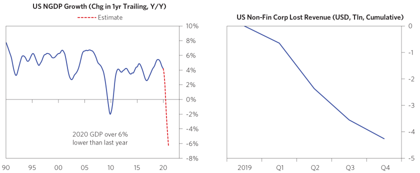 The-Crisis-Is-Accelerating-the-New-Paradigm_chart2.png