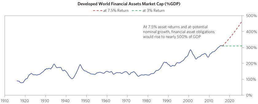 2020 High Returns in a Low Return Environment_4