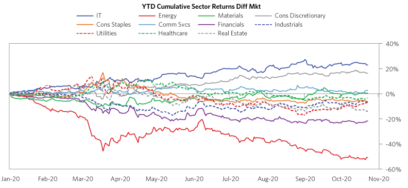 After the Election, What Doesn’t Change Will Be a Lot More Than What Does_charts_After the Election, What Doesn’t Change Will Be a Lot More Than What Does 08.png