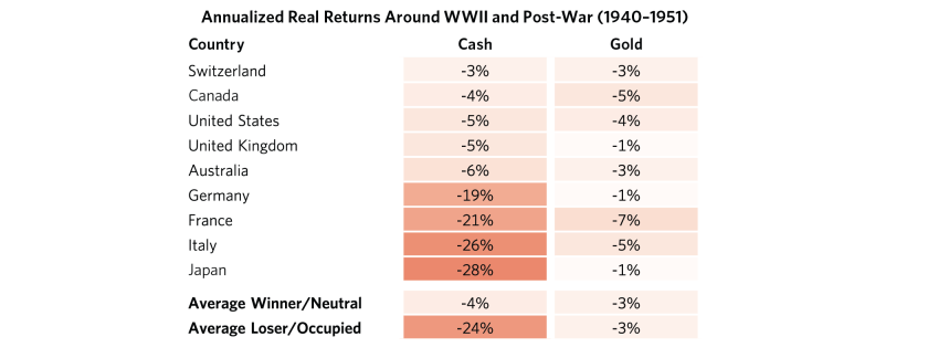 Some Perspective on Gold in the New Paradigm Chart 6.png