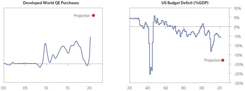 Can Policy Makers Actually Get What They Want_chart5.png