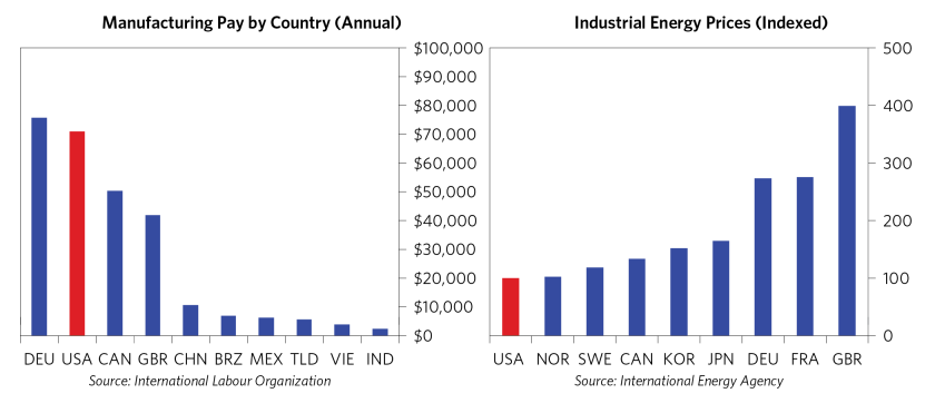 Bring Back US Manufacturing_Pt 1_07.png