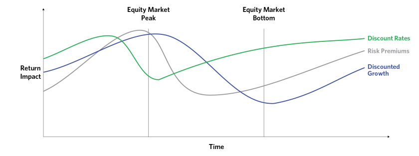Archetypical Equity Cycle Anatomy of Bear Market_03.png