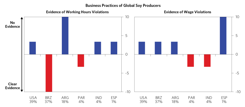 Building More Sustainable Commodity_08.png