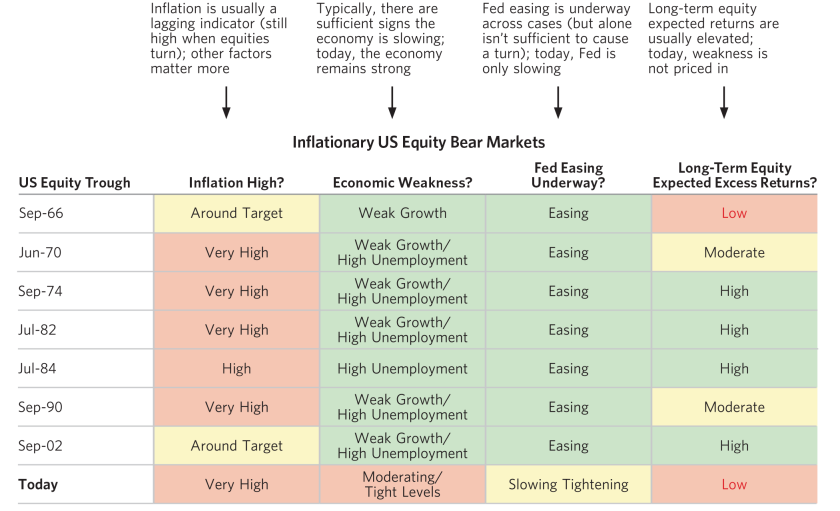 How Conditions Compare_01.png