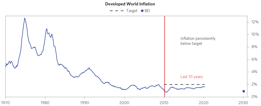 The-Crisis-Is-Accelerating-the-New-Paradigm_chart3.png
