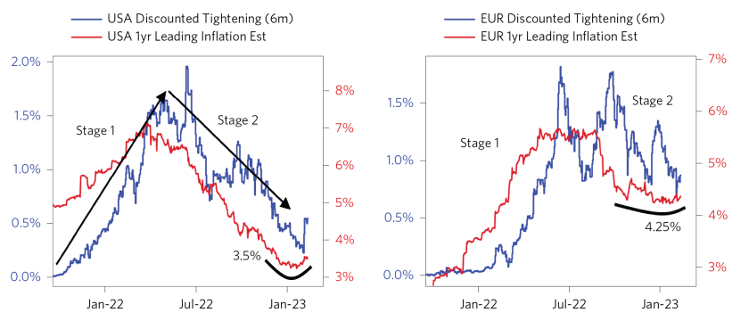 Tightening Cycle is Approaching Stage 3_02.png