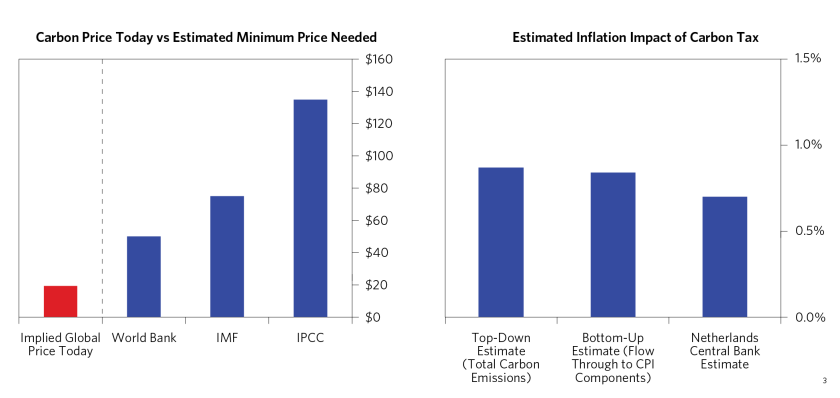 Penciling Out the Impact of an Accelerated Climate_06.png