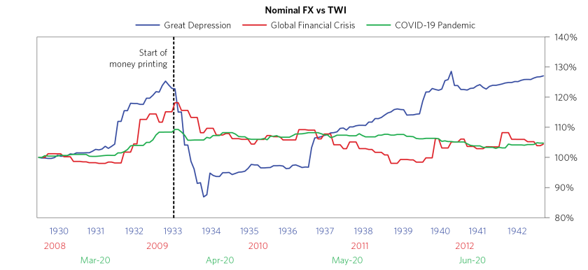 Reflation in Warp Speed_individual charts_11.png