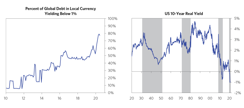 Some Perspective on Gold in the New Paradigm Chart 4.png