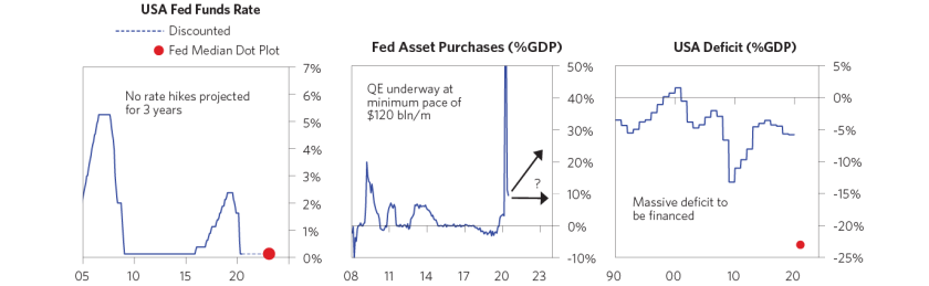 Yield Curve Control What It Is Who Is Doing It and What It Means 3.png