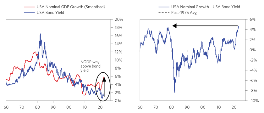Countervailing Forces on Bond Yields_07.png