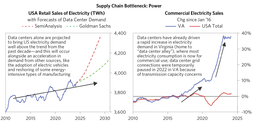 whiteAre We on the Brink of an AI Investment Arms Race_09.png