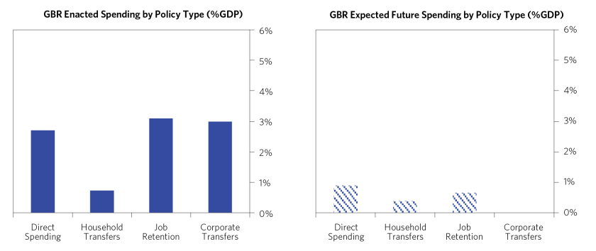 Global Economy Remains Dependent on Fiscal Stimulus_9.png