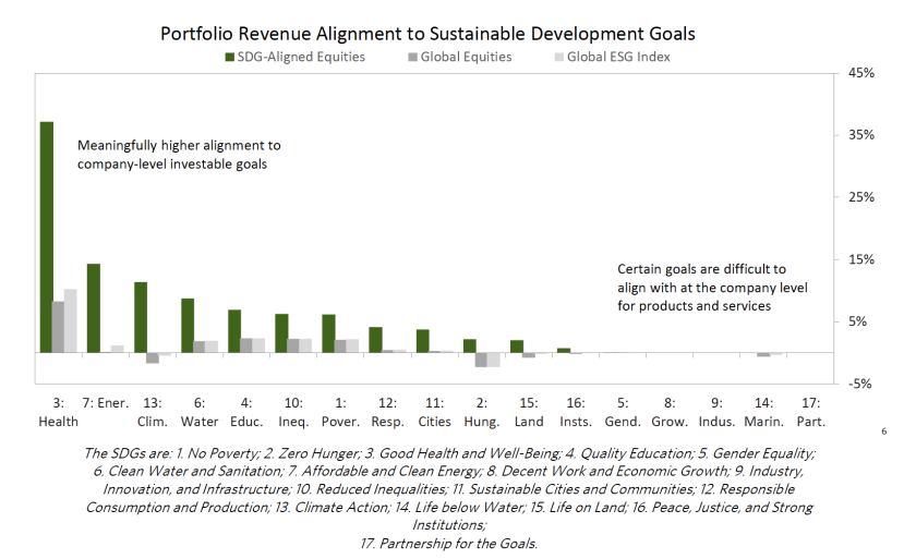 SustainableEquities8.png