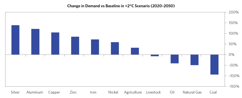 Building More Sustainable Commodity_11.png