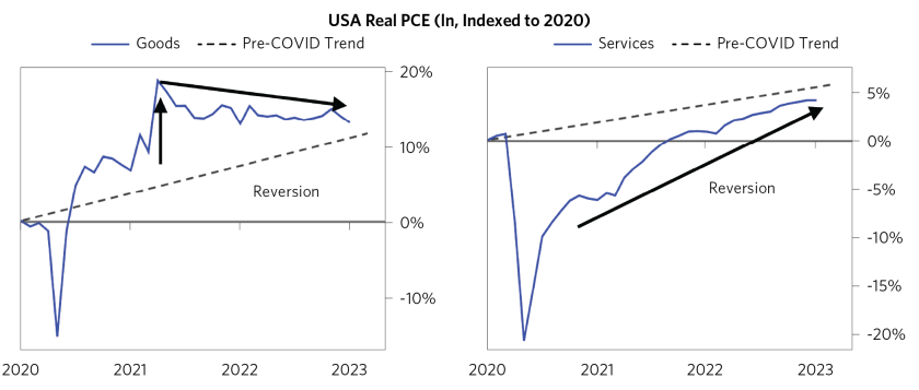 Tightening Cycle is Approaching Stage 3_11.png