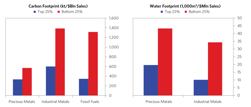Building More Sustainable Commodity_06.png