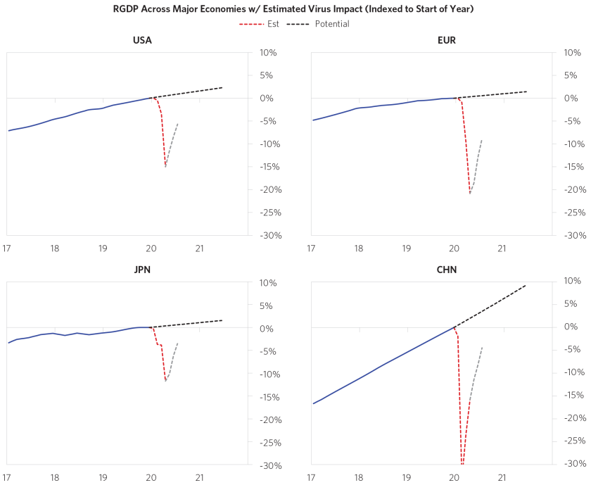 The-Coronavirus-20-Trillion-Hit-to-Global-Corporations-chart05.png